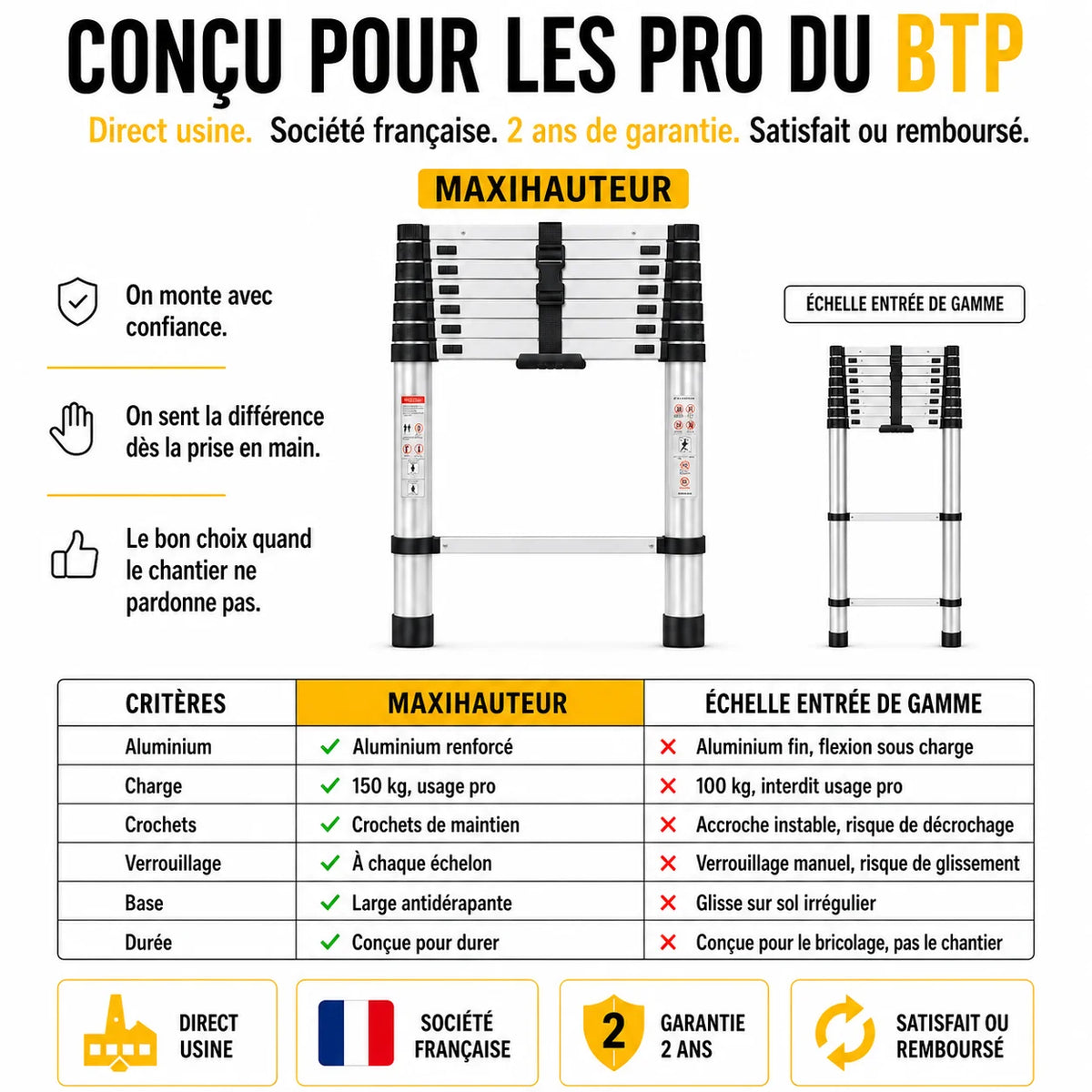 Échelle Télescopique Compact 260 | Altibat