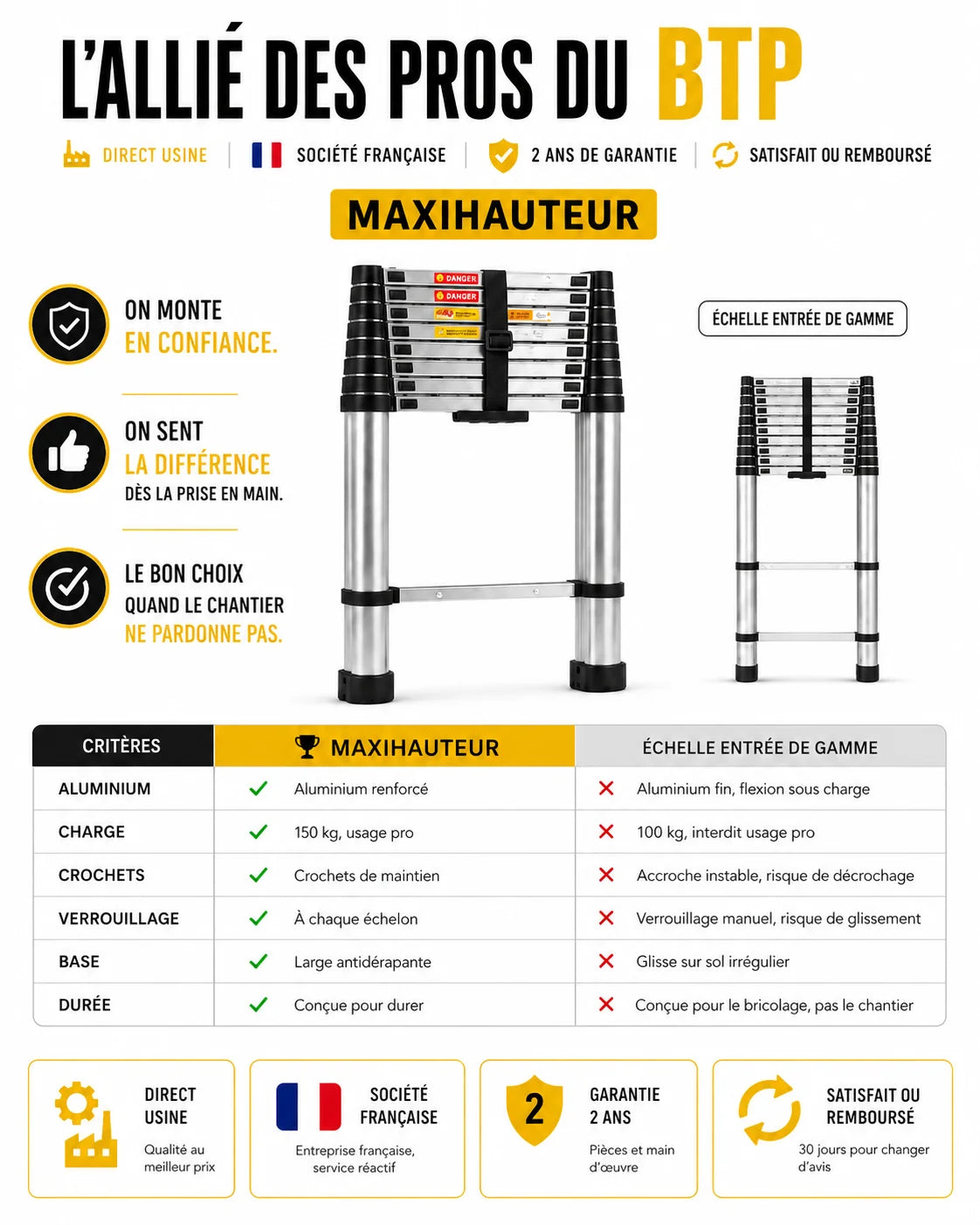 Échelle Télescopique Pro 320 HR Aluminium Haute Résistance | Altibat