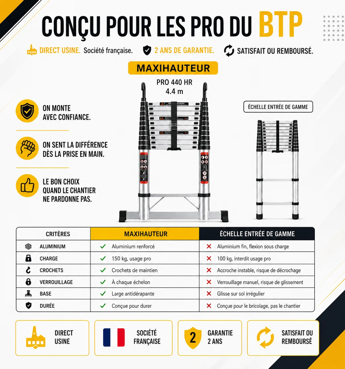 Échelle Télescopique 440 EN 131 – Grande Portée | Altibat