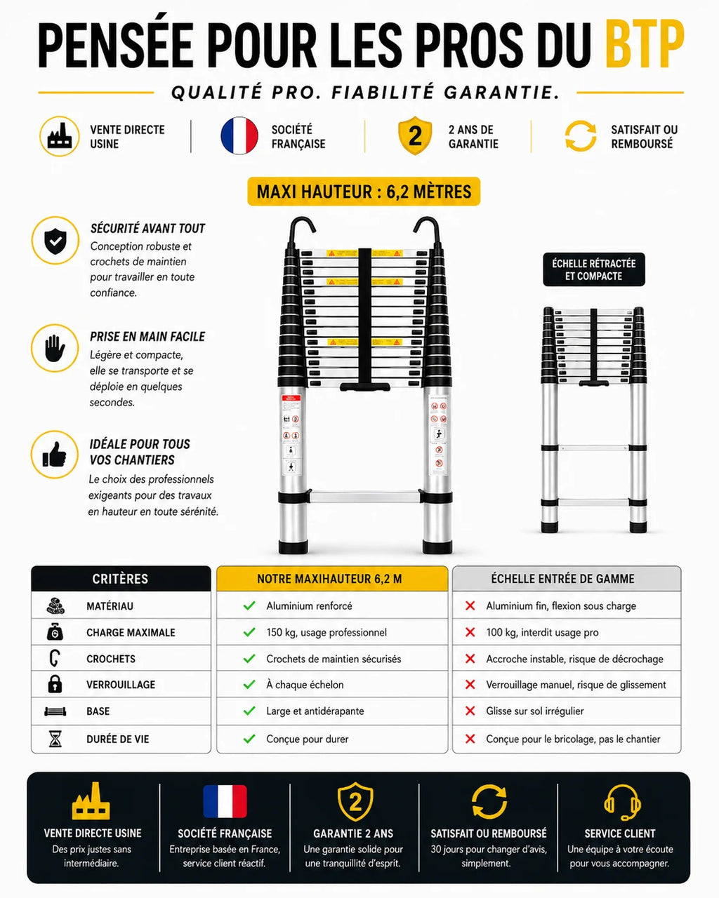 Échelle Skyline 620 XXL - Pieds Articulés, EN 131 | Altibat