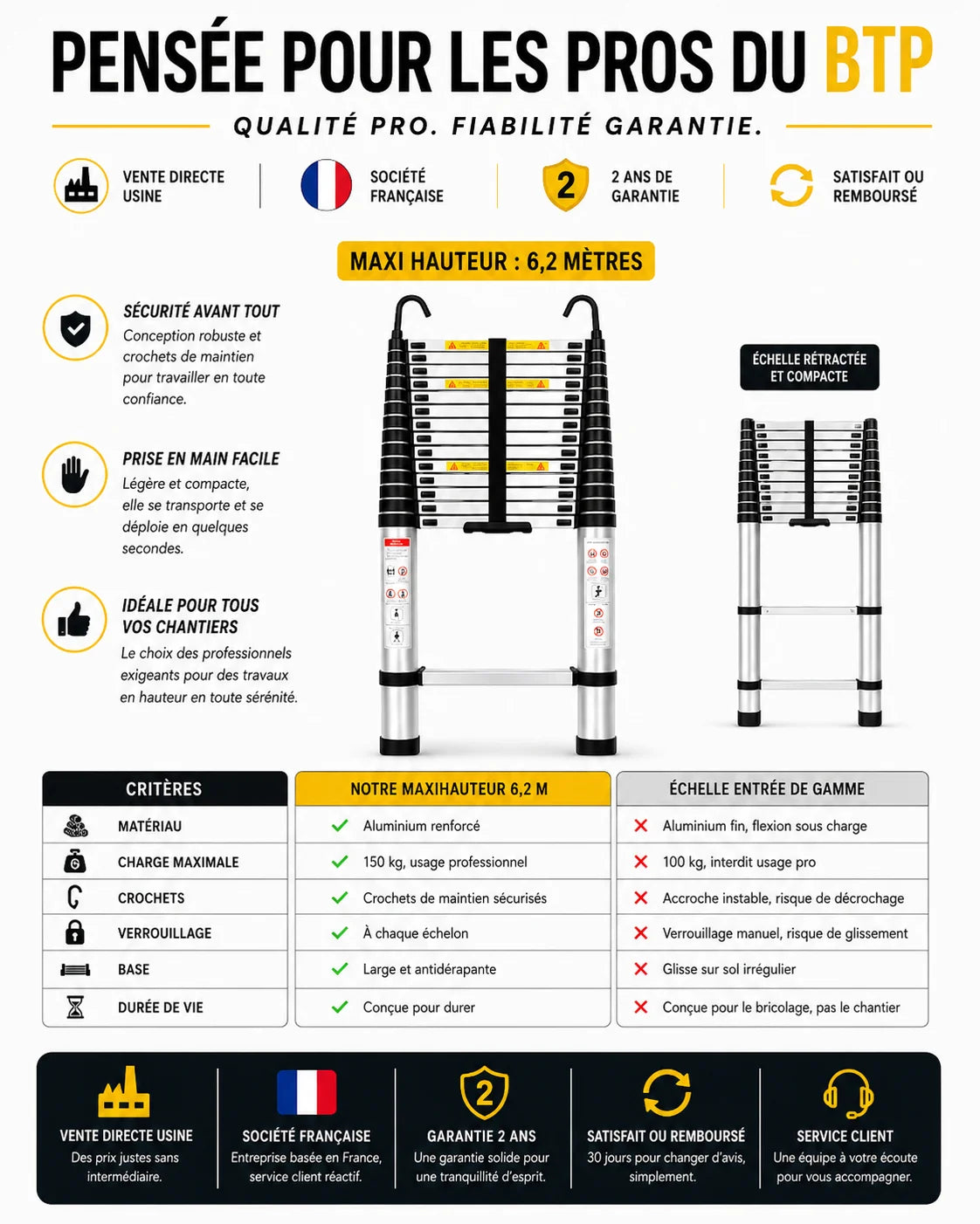 Échelle Skyline 620 XXL - Pieds Articulés, EN 131 | Altibat